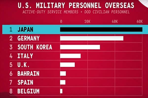 آمار نیروهای نظامی امریکا در خارج از این کشور