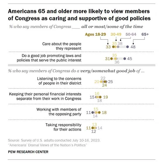 آمریکایی‌های ۶۵ ساله و بالاتر